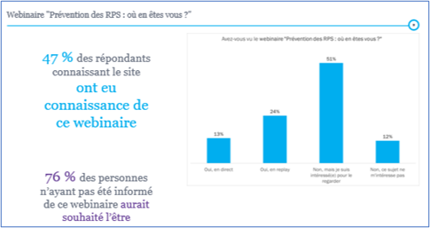 Sondage 2022 : image 2