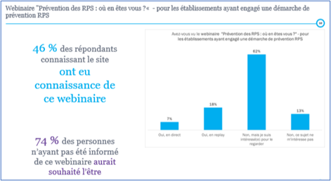 Sondage 2022 : image 3