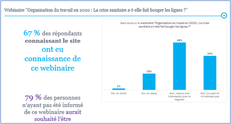 Sondage 2022 : image 4