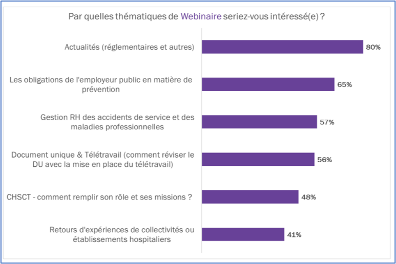 Sondage 2022 : image 5