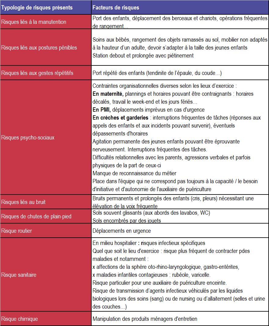 Auxiliaire de puériculture : quelles perspectives d'évolution ?