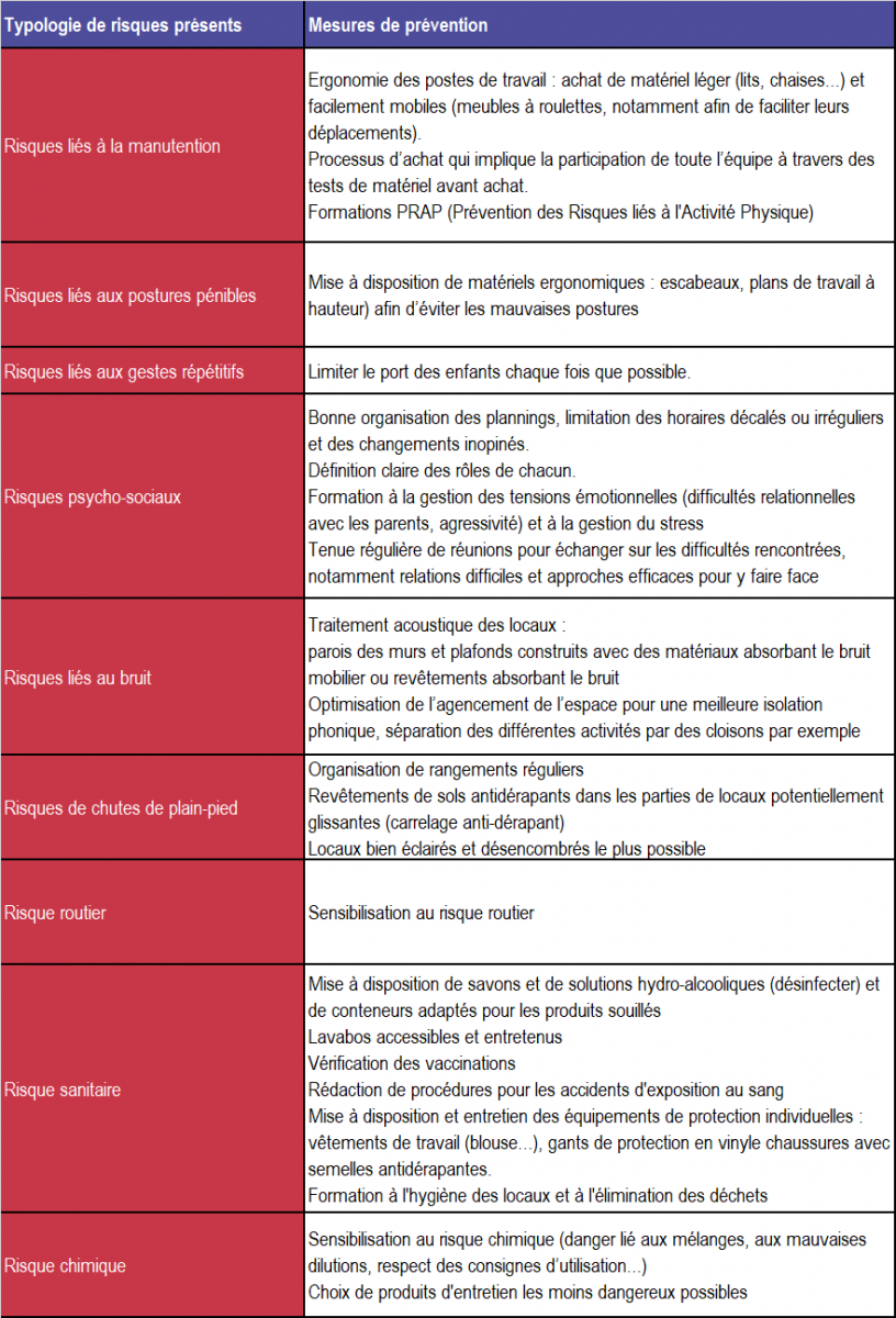 Gros plan sur le métier d'auxiliaire de puériculture (F/H)