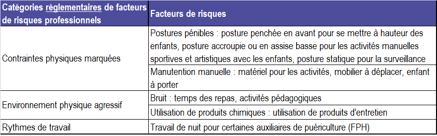 Gros plan sur le métier d'auxiliaire de puériculture (F/H)