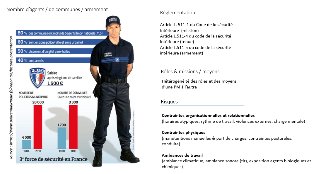 Les métiers de la Police nationale - Vocation Service Public