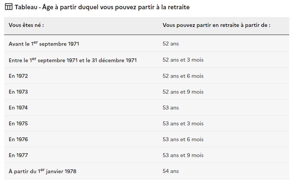 Tableau départ retraite super actif