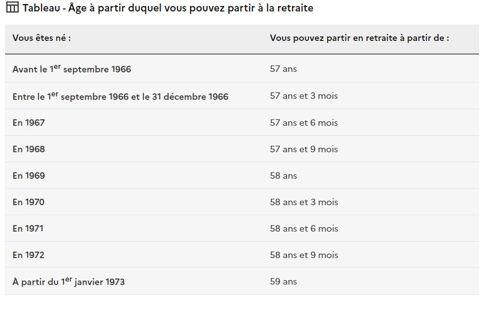 Tableau départ retraite actif cas general