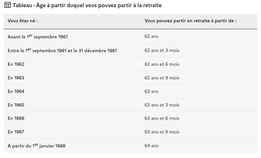 Tableau départ retraite contractuel