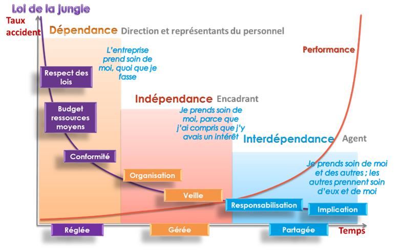 La courbe de maturité en prévention