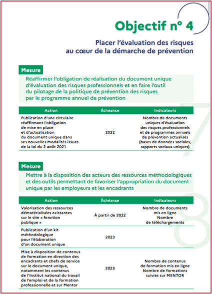 Objectif n°4 du plan santé au travail