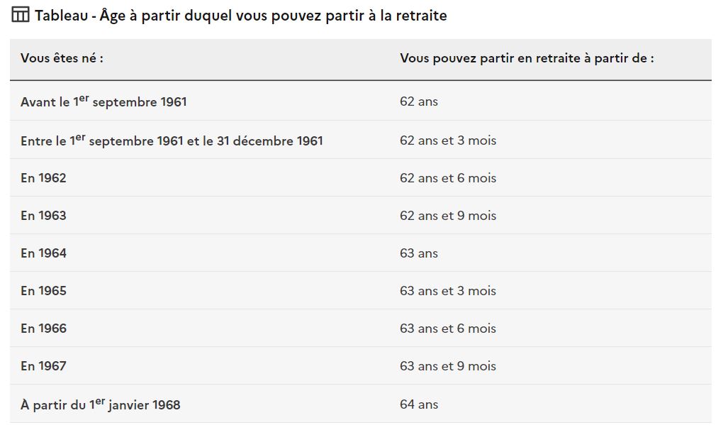 Tableau départ retraite sédentaire